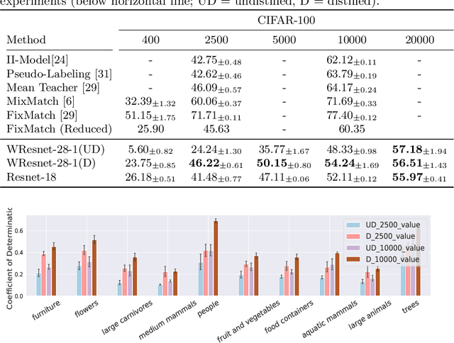 Figure 2 for Visualizing the embedding space to explain the effect of knowledge distillation
