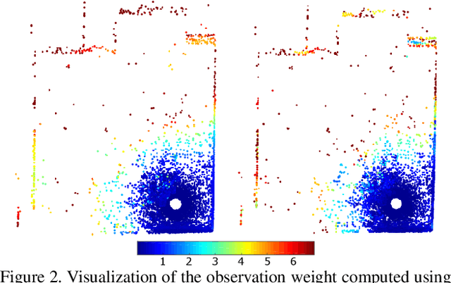 Figure 3 for Density Adaptive Point Set Registration
