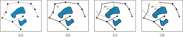 Figure 2 for Integrating asymptotically-optimal path planning with local optimization