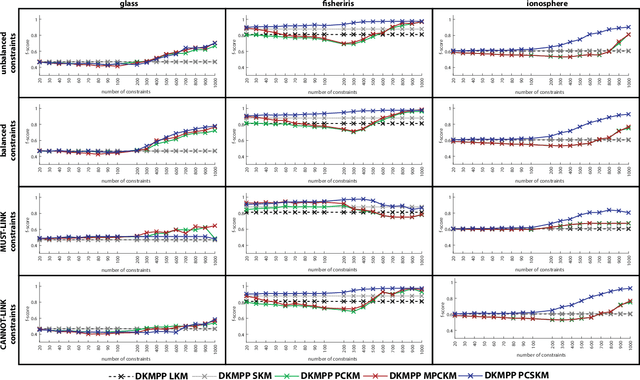 Figure 1 for A semi-supervised sparse K-Means algorithm