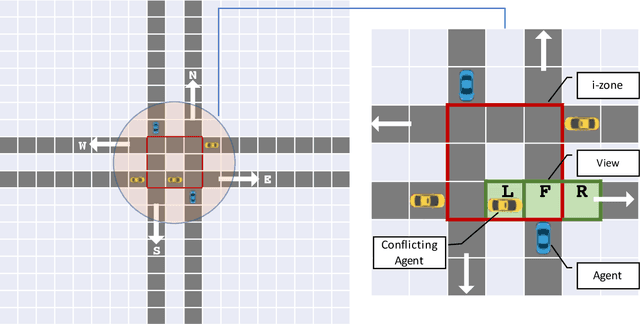 Figure 3 for Prosocial Norm Emergence in Multiagent Systems