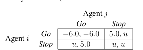 Figure 4 for Prosocial Norm Emergence in Multiagent Systems