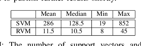 Figure 3 for Proceedings of the 1st International Workshop on Robot Learning and Planning