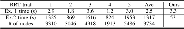 Figure 4 for Proceedings of the 1st International Workshop on Robot Learning and Planning