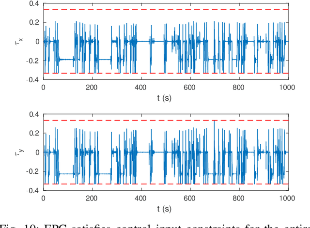 Figure 1 for Proceedings of the 1st International Workshop on Robot Learning and Planning
