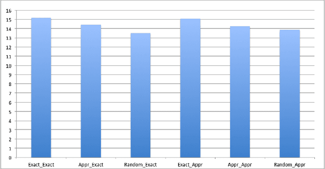 Figure 2 for Proceedings of the 1st International Workshop on Robot Learning and Planning