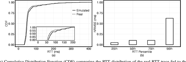 Figure 4 for Generation of Realistic Cloud Access Times for Mobile Application Testing using Transfer Learning