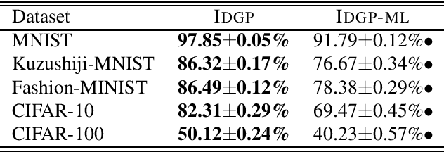 Figure 3 for Decomposition-based Generation Process for Instance-Dependent Partial Label Learning