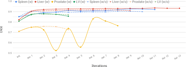 Figure 4 for Weakly supervised segmentation from extreme points