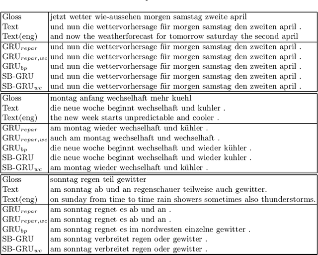 Figure 2 for Variational Bayesian Sequence-to-Sequence Networks for Memory-Efficient Sign Language Translation