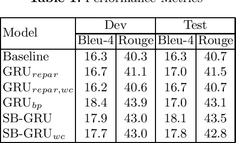 Figure 1 for Variational Bayesian Sequence-to-Sequence Networks for Memory-Efficient Sign Language Translation