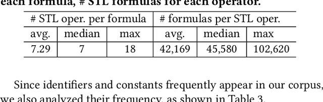 Figure 4 for From English to Signal Temporal Logic