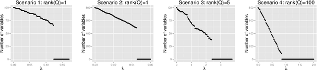 Figure 1 for Penalized versus constrained generalized eigenvalue problems