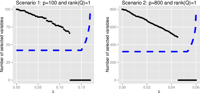 Figure 2 for Penalized versus constrained generalized eigenvalue problems