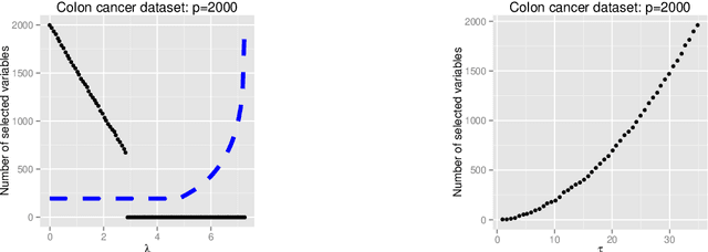 Figure 4 for Penalized versus constrained generalized eigenvalue problems
