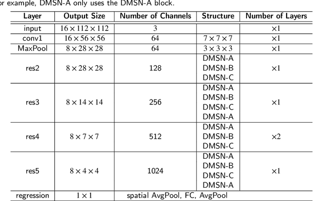 Figure 2 for Facial Expression Analysis Using Decomposed Multiscale Spatiotemporal Networks