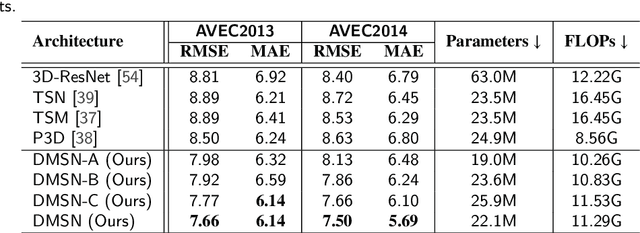 Figure 4 for Facial Expression Analysis Using Decomposed Multiscale Spatiotemporal Networks