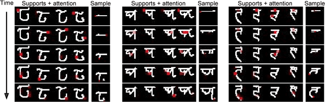 Figure 1 for Few-shot Autoregressive Density Estimation: Towards Learning to Learn Distributions