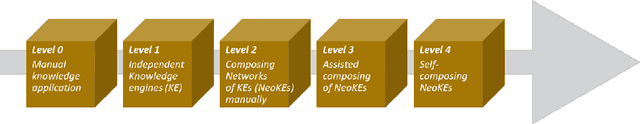 Figure 4 for Instantly Deployable Expert Knowledge - Networks of Knowledge Engines