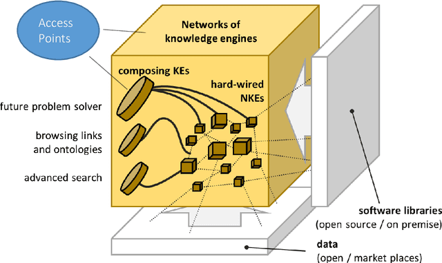 Figure 2 for Instantly Deployable Expert Knowledge - Networks of Knowledge Engines
