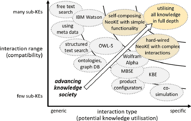 Figure 3 for Instantly Deployable Expert Knowledge - Networks of Knowledge Engines
