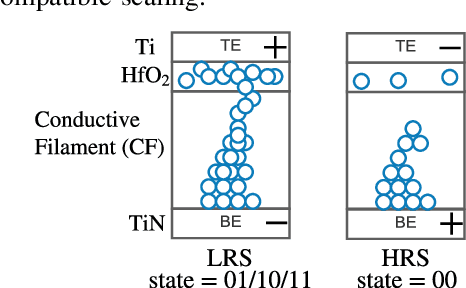 Figure 3 for Design Technology Co-Optimization for Neuromorphic Computing