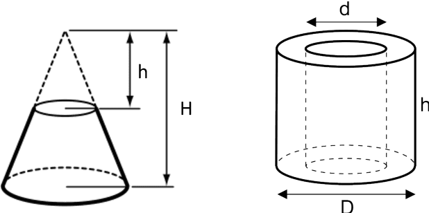 Figure 4 for Design Technology Co-Optimization for Neuromorphic Computing