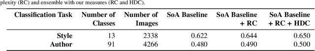 Figure 2 for Automatic analysis of artistic paintings using information-based measures