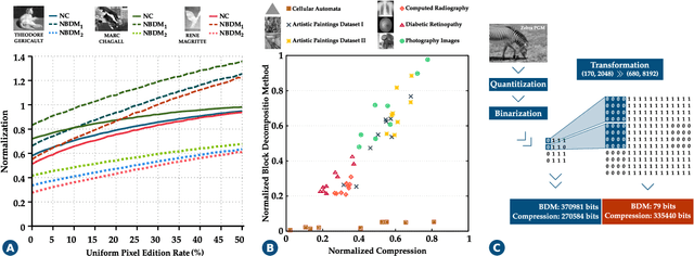 Figure 3 for Automatic analysis of artistic paintings using information-based measures