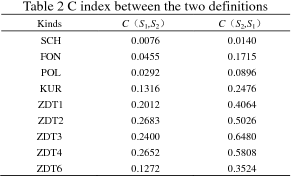 Figure 2 for Improved Crowding Distance for NSGA-II