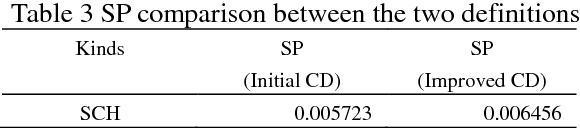 Figure 3 for Improved Crowding Distance for NSGA-II
