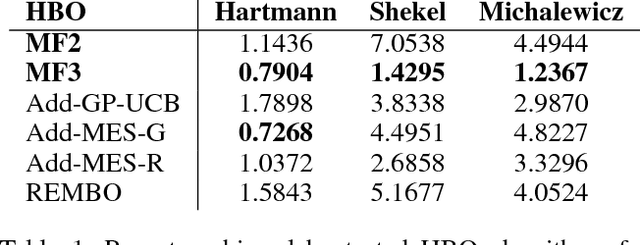 Figure 2 for Decentralized High-Dimensional Bayesian Optimization with Factor Graphs