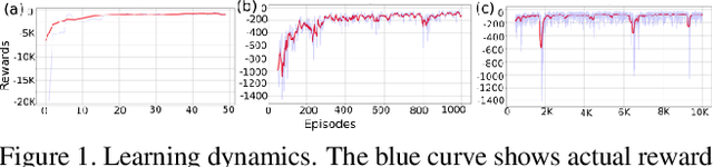 Figure 1 for Monte-Carlo Siamese Policy on Actor for Satellite Image Super Resolution