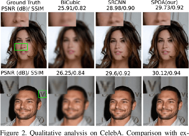 Figure 3 for Monte-Carlo Siamese Policy on Actor for Satellite Image Super Resolution