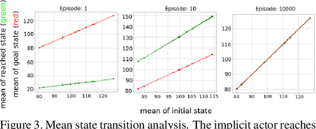 Figure 4 for Monte-Carlo Siamese Policy on Actor for Satellite Image Super Resolution