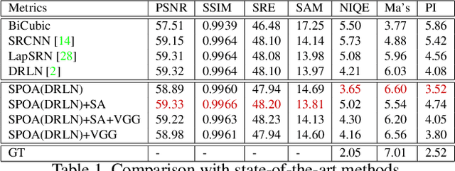 Figure 2 for Monte-Carlo Siamese Policy on Actor for Satellite Image Super Resolution