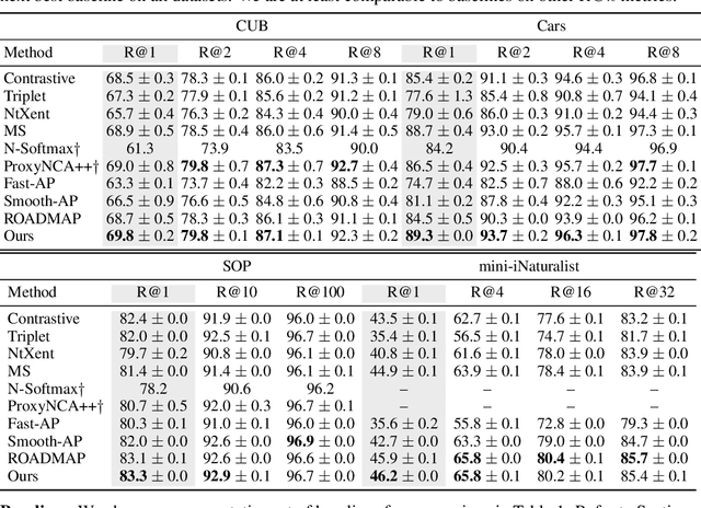 Figure 2 for Supervised Metric Learning for Retrieval via Contextual Similarity Optimization