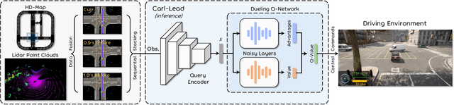 Figure 2 for Carl-Lead: Lidar-based End-to-End Autonomous Driving with Contrastive Deep Reinforcement Learning