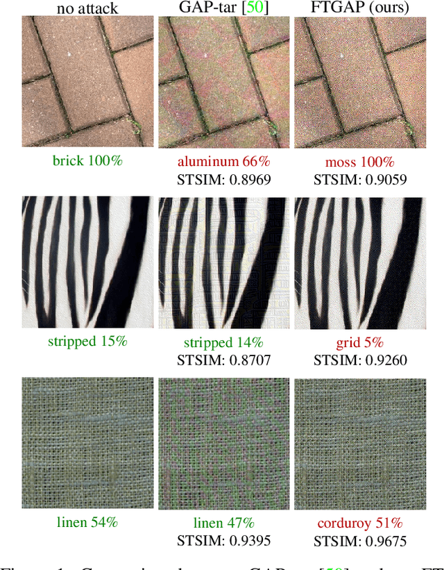 Figure 1 for Towards Imperceptible Universal Attacks on Texture Recognition