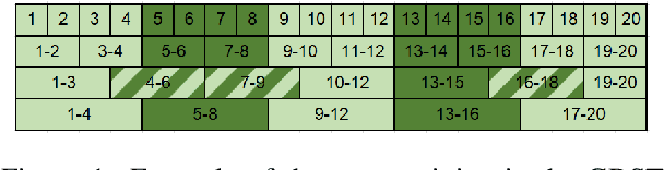 Figure 1 for Patching Leaks in the Charformer for Efficient Character-Level Generation