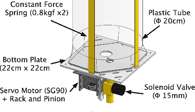 Figure 3 for LiftTiles: Constructive Building Blocks for Prototyping Room-scale Shape-changing Interfaces