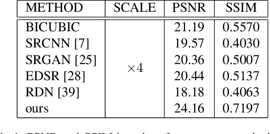 Figure 2 for Style-based Variational Autoencoder for Real-World Super-Resolution