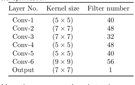 Figure 1 for Incorporating Kinematic Wave Theory into a Deep Learning Method for High-Resolution Traffic Speed Estimation