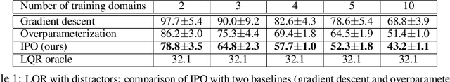 Figure 2 for Invariant Policy Optimization: Towards Stronger Generalization in Reinforcement Learning