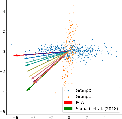 Figure 1 for Distributionally Robust Fair Principal Components via Geodesic Descents