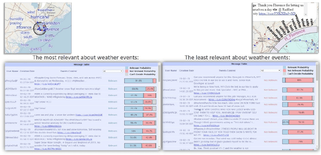 Figure 2 for Geovisual Analytics and Interactive Machine Learning for Situational Awareness