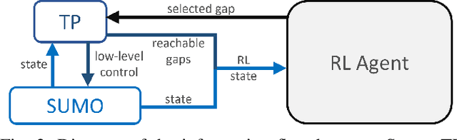 Figure 2 for Amortized Q-learning with Model-based Action Proposals for Autonomous Driving on Highways