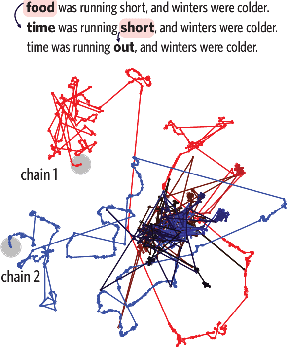 Figure 1 for Probing BERT's priors with serial reproduction chains
