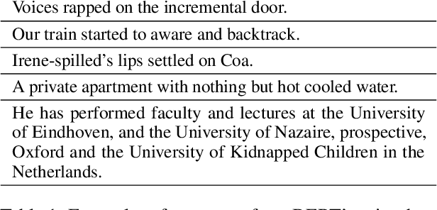 Figure 2 for Probing BERT's priors with serial reproduction chains