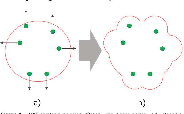 Figure 1 for Virtual Adversarial Training in Feature Space to Improve Unsupervised Video Domain Adaptation